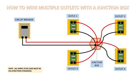 multiple circuits in a single junction box|maximum convenience outlet per circuit.